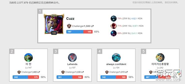 供一流的比 供一流的比