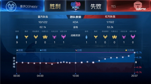 以及对节奏 以及对节奏