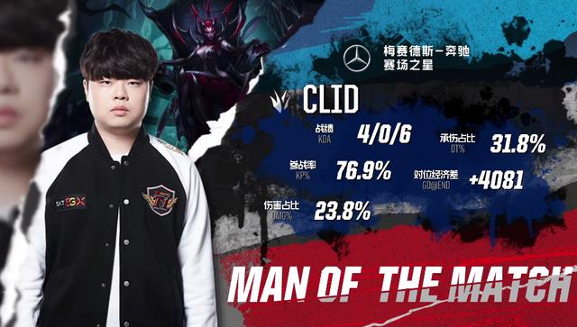 视野布局从 视野布局从